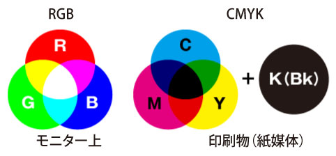 RGB&CMYK_01